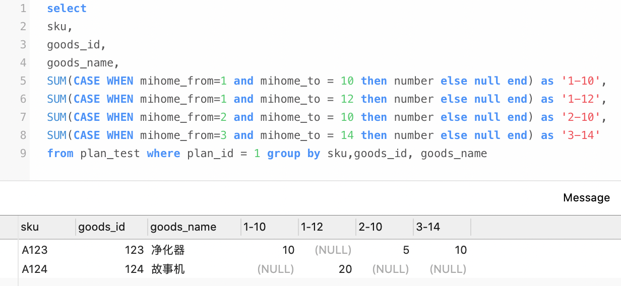 智能调拨动态SQL