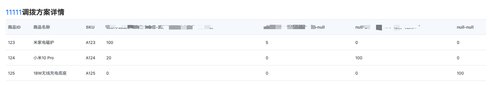 智能调拨更新表